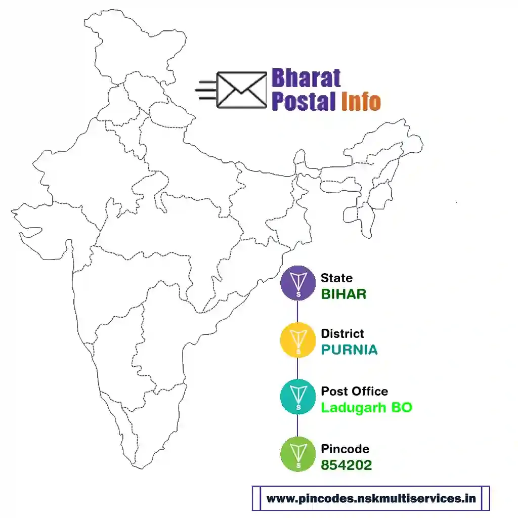 bihar-purnia-ladugarh bo-854202